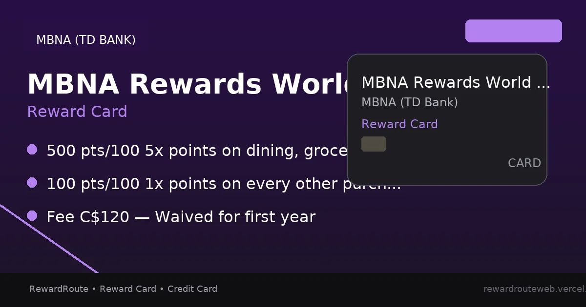MBNA Rewards World Elite Mastercard — MBNA (TD Bank) credit card