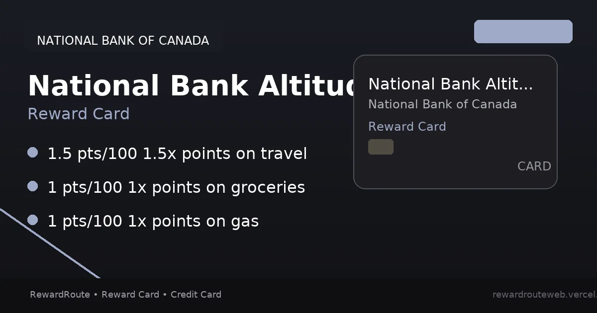 National Bank Altitude Mastercard — National Bank of Canada credit card