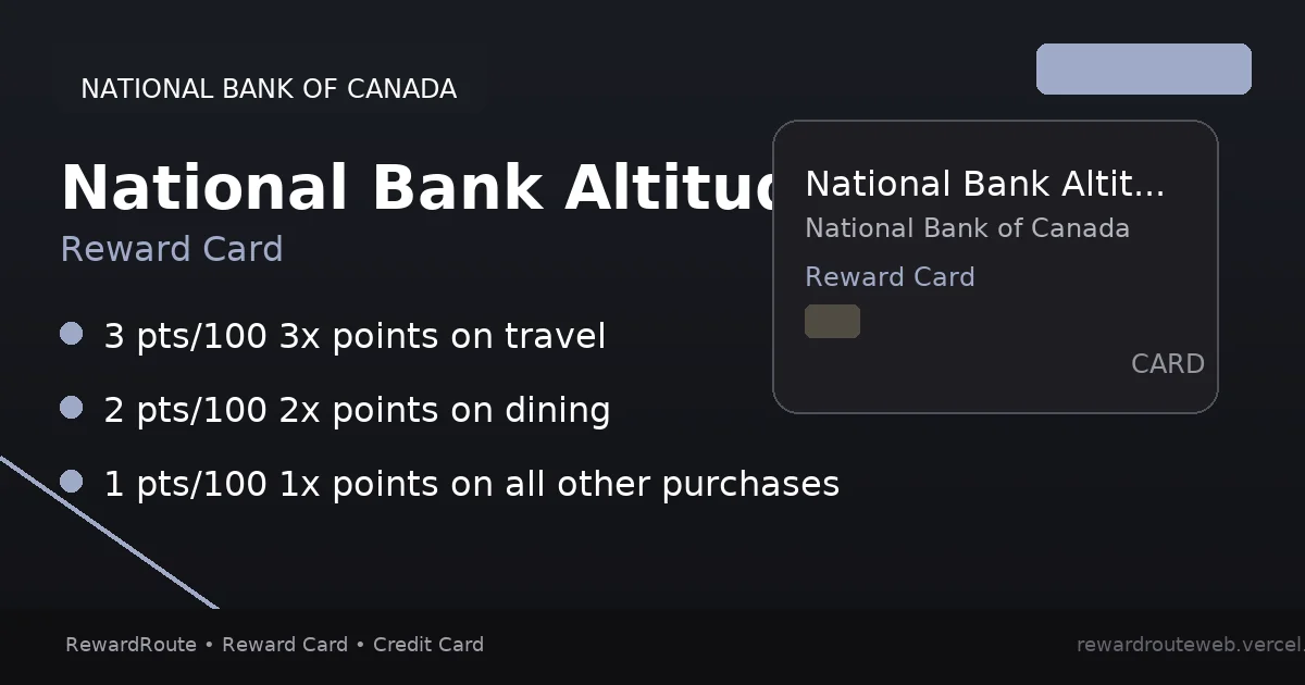 National Bank Altitude Visa Infinite — National Bank of Canada credit card