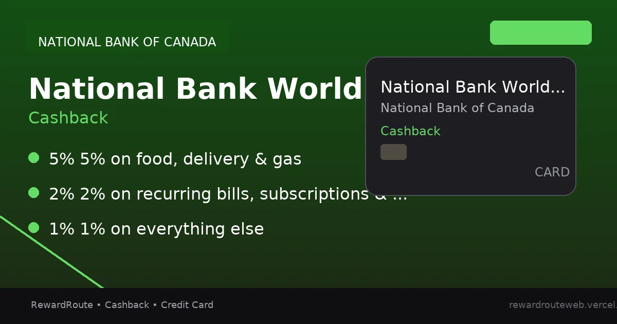 National Bank World Elite Mastercard — National Bank of Canada credit card