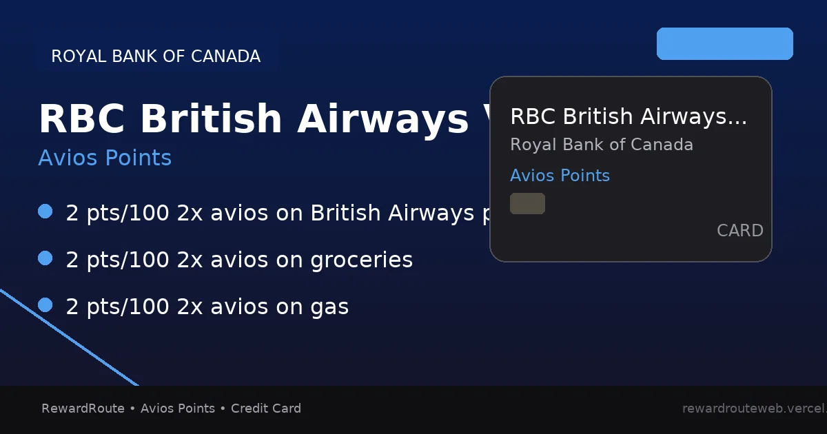 RBC British Airways Visa Infinite — Royal Bank of Canada credit card