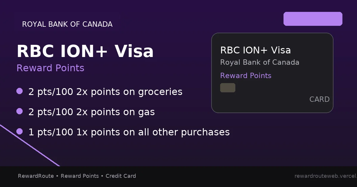 RBC ION+ Visa — Royal Bank of Canada credit card