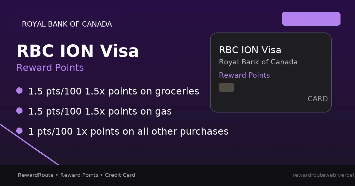 RBC ION Visa — Royal Bank of Canada credit card