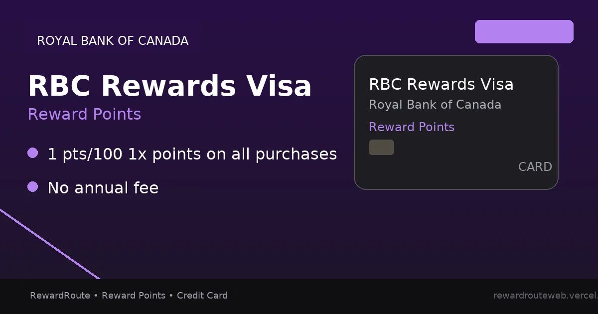 RBC Rewards Visa — Royal Bank of Canada credit card