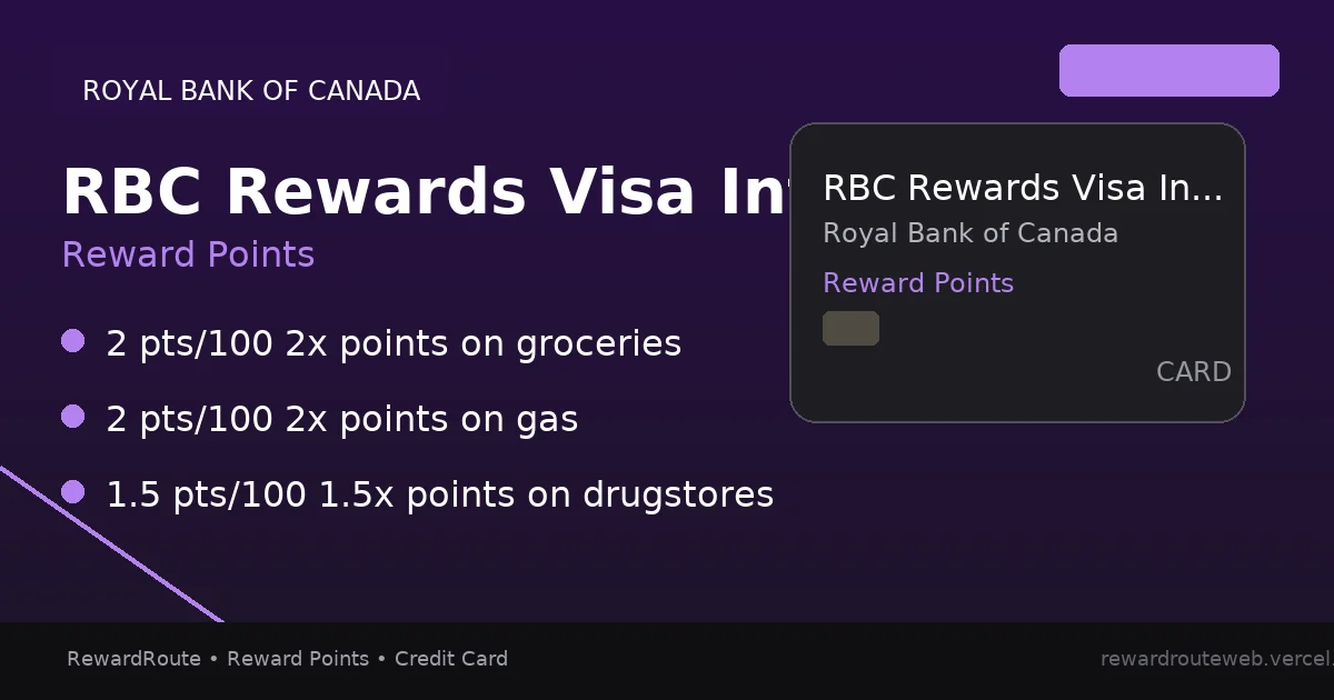 RBC Rewards Visa Infinite — Royal Bank of Canada credit card