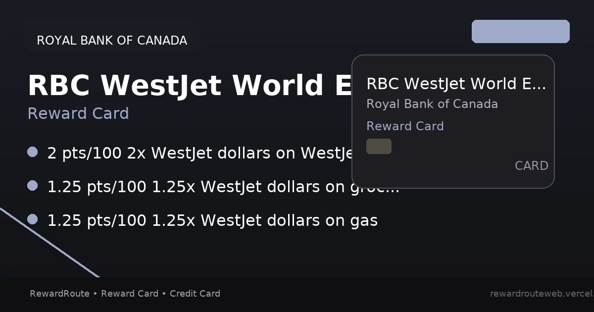 RBC WestJet World Elite Mastercard — Royal Bank of Canada credit card