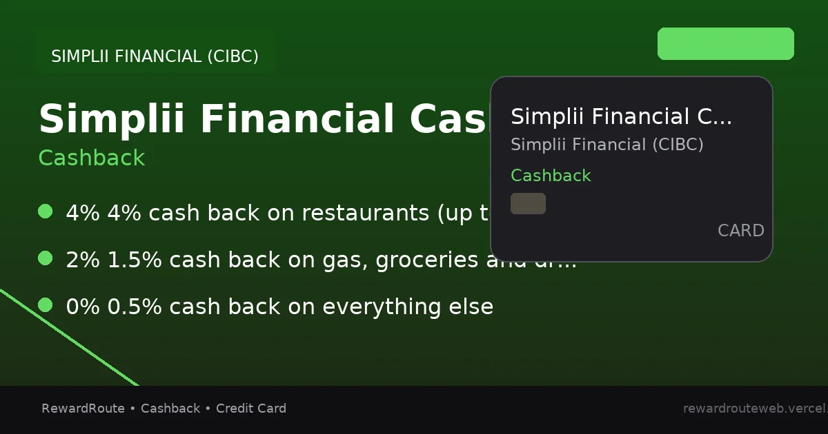 Simplii Financial Cash Back Visa Card — Simplii Financial (CIBC) credit card