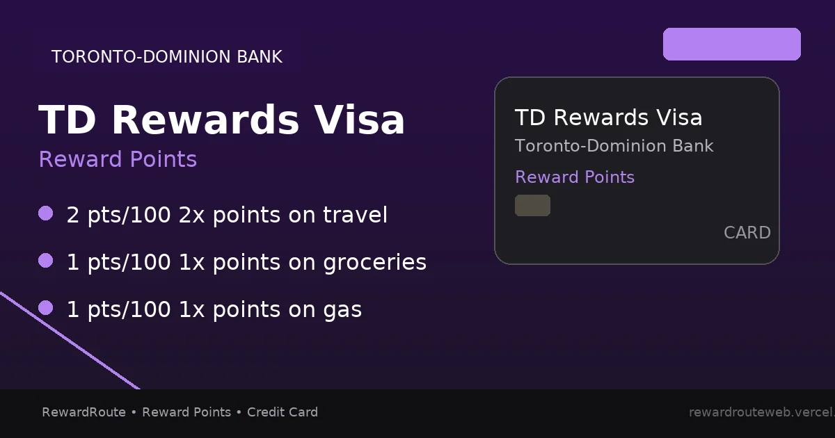 TD Rewards Visa — Toronto-Dominion Bank credit card