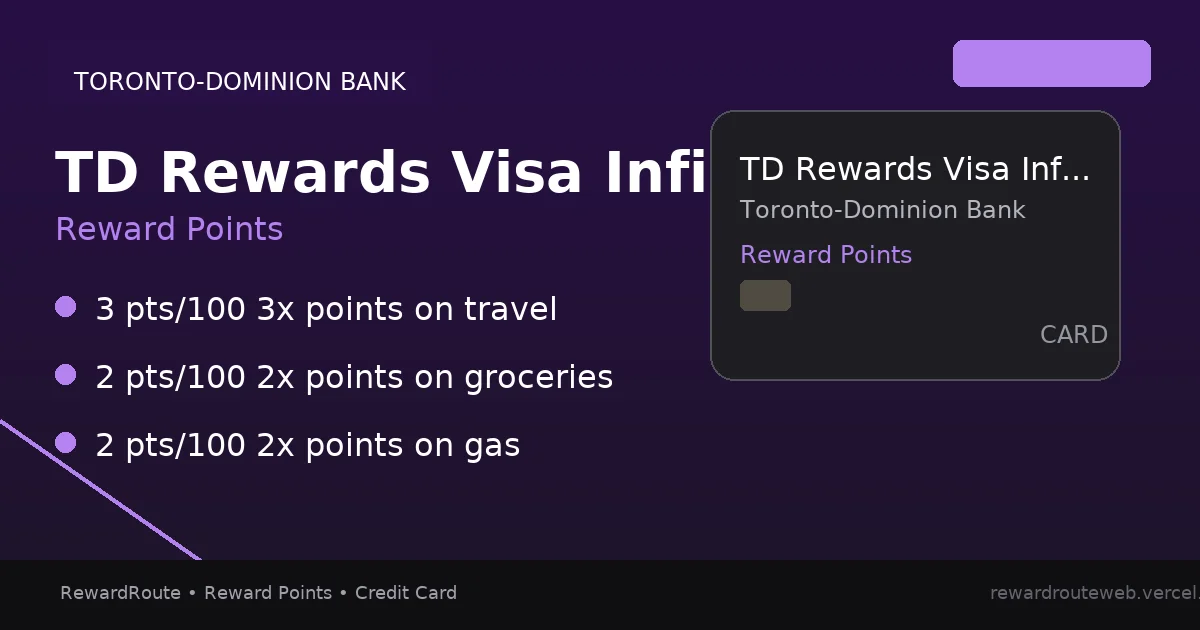 TD Rewards Visa Infinite — Toronto-Dominion Bank credit card