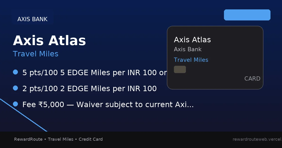 Axis Atlas — Axis Bank credit card