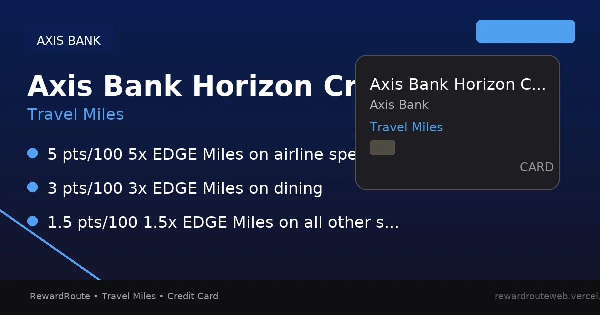 Axis Bank Horizon Credit Card — Axis Bank credit card