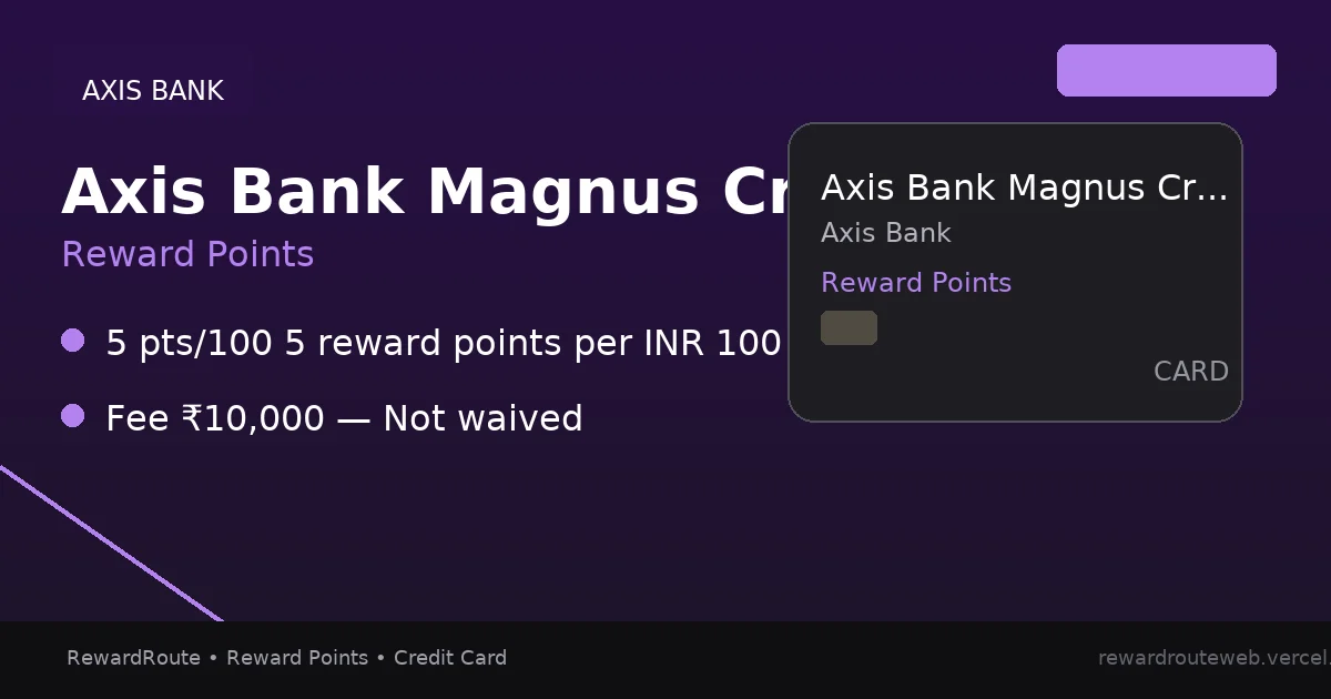 Axis Bank Magnus Credit Card — Axis Bank credit card