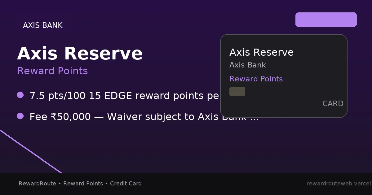 Axis Reserve — Axis Bank credit card