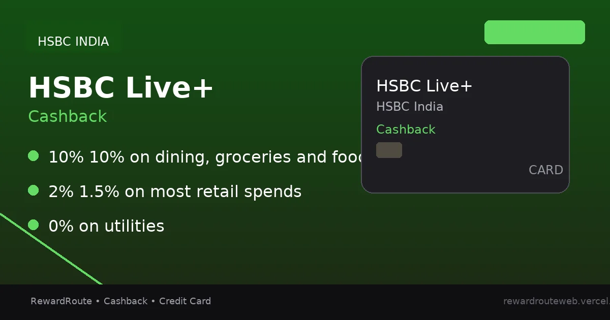 HSBC Live+ — HSBC India credit card