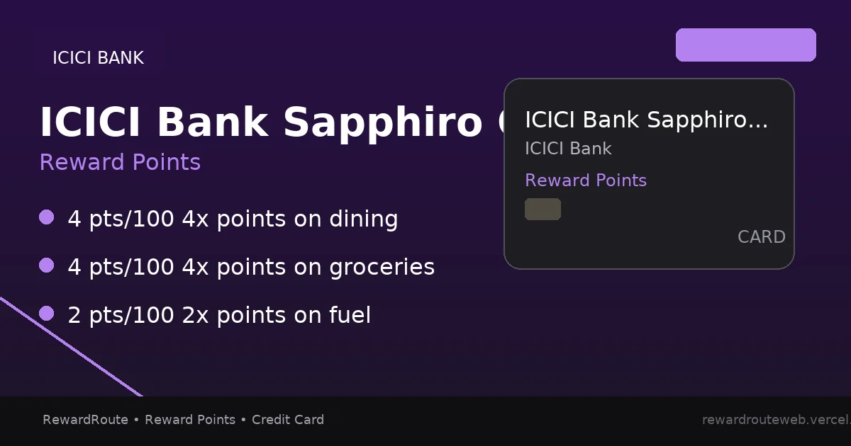 ICICI Bank Sapphiro Credit Card — ICICI Bank credit card