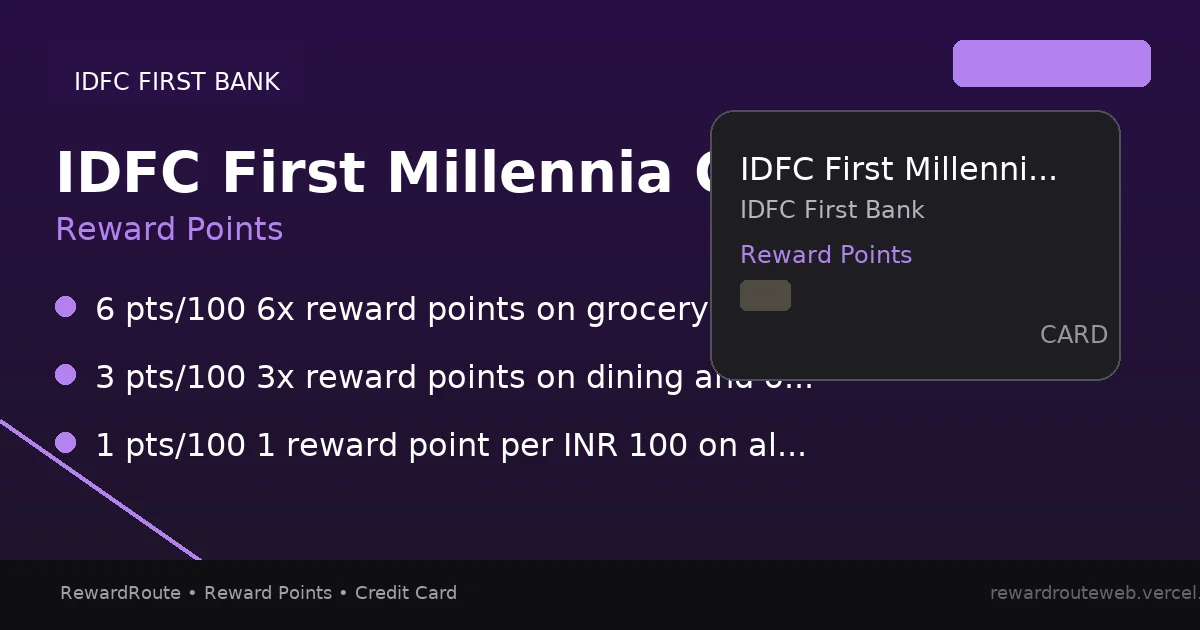 IDFC First Millennia Credit Card — IDFC First Bank credit card