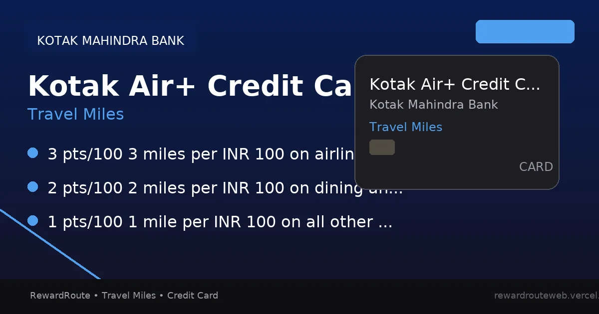 Kotak Air+ Credit Card — Kotak Mahindra Bank credit card